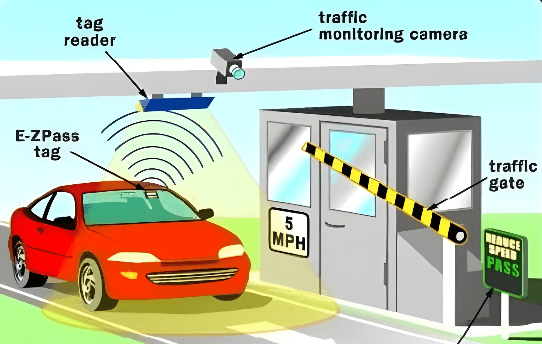 NFC Smart Toll System